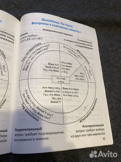 Правила по английскому языку для детей