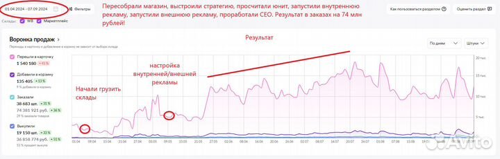 Обучение Wildberries наставничество по вб