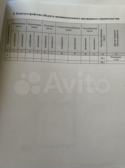 Дом 184 м² на участке 15 сот.