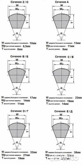 Ремень приводной клиновой Z(0), А, В(Б), С(В), Д(Г