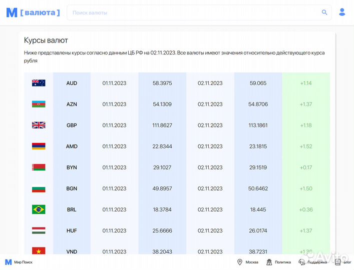 Цифровая платформа, интернет бизнес