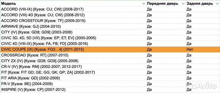 Ремкомплект ограничителей дверей Honda