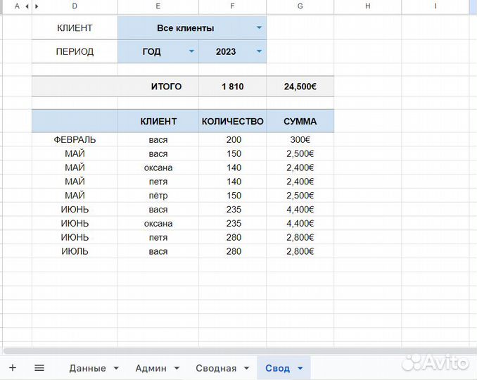 Дашборды и помощь в Excel и Google-таблицах