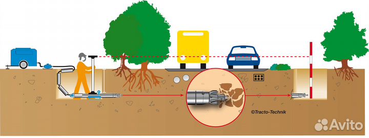 Прокол под дорогой ГНБ Замена трубы водопровода