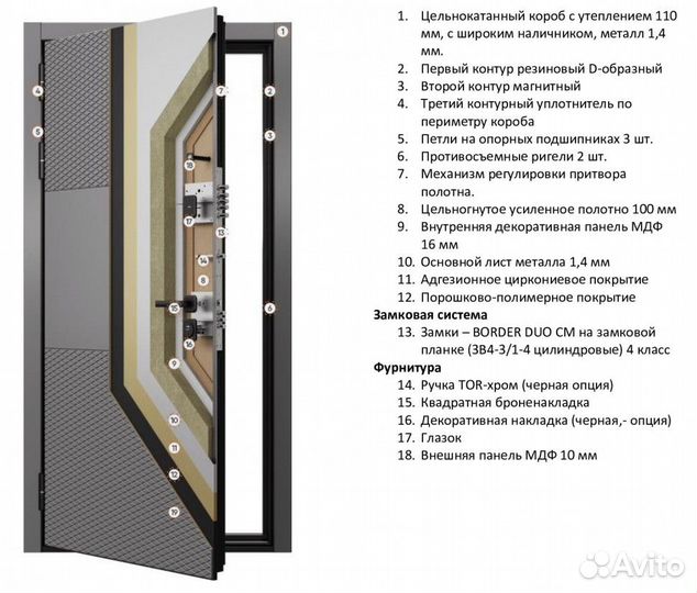 Входная дверь в квартиру с зеркалом