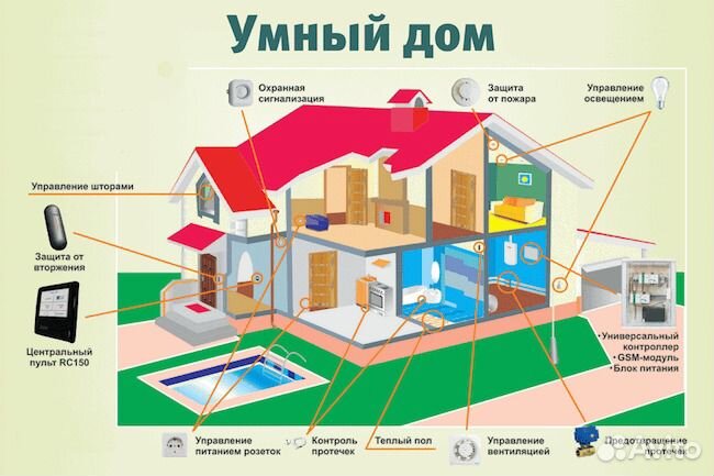 Видеонаблюдение,Локальные сети,Спутниковое тв