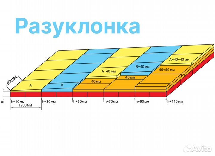 Клиновидная разуклонка