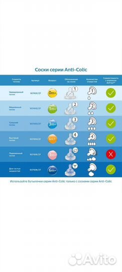 Соска бутылочная Avent classic 1 2