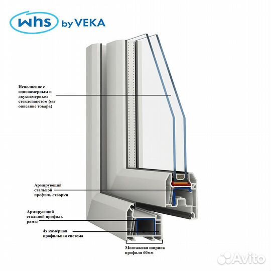 Пластиковое окно veka WHS Halo 60 900х900 мм 1 створка правая поворотно-откидная однокамерное