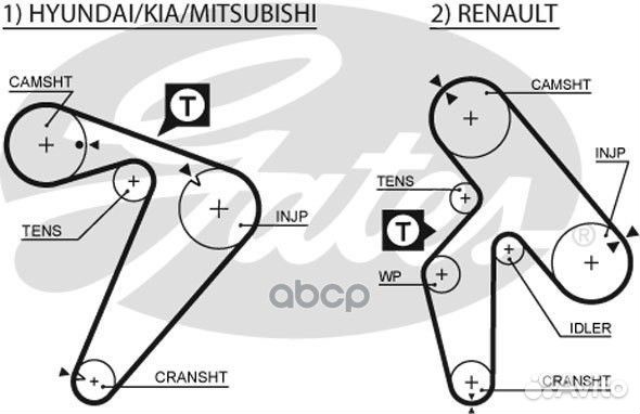 Ремень грм 5435XS Gates