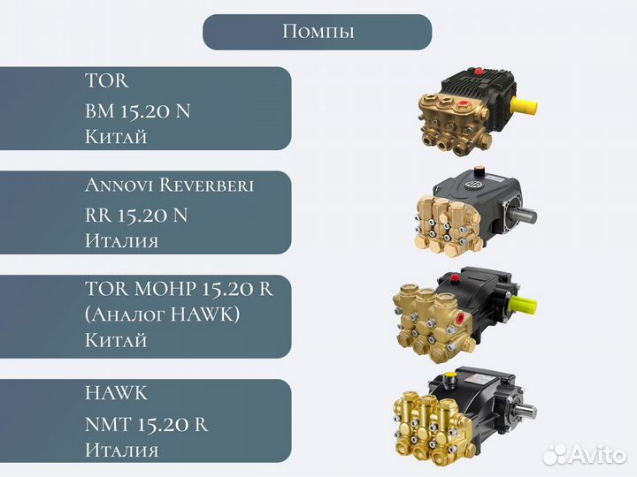 Мойка высокого давления TOR 200 бар, авд