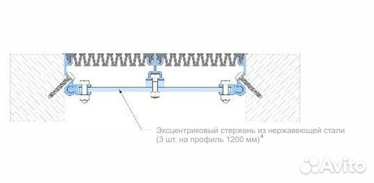 Профили для деформационных швов