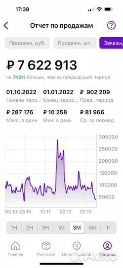 Обучение по wildberries /Наставник wildberries с 0