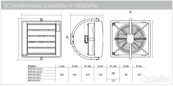 Водяной тепловентилятор