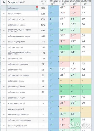 SEO продвижение без предоплаты