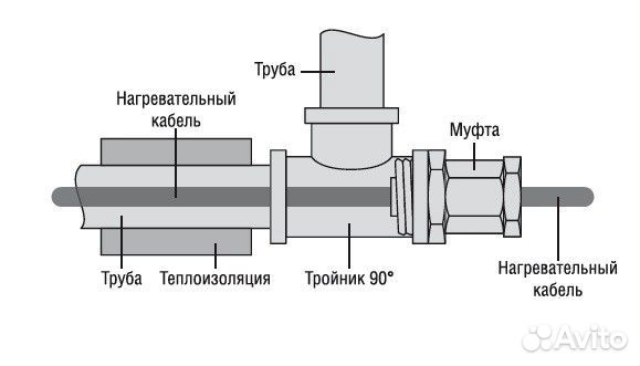 Греющий кабель внутрь трубы 10 Вт/м srf ct2