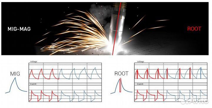 Инверторный сварочный полуавтомат speedway 180
