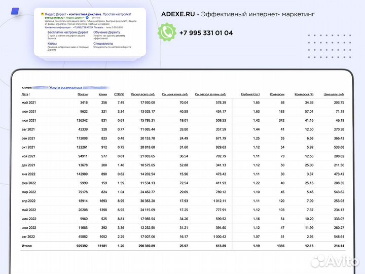 Настрою контекстную рекламу (Яндекс директ)