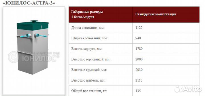 Септик Юнилос Астра 3 самотечная с доставкой