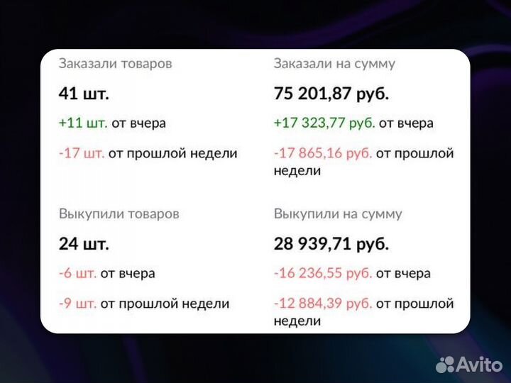 Менеджер по работе с маркетплейсами