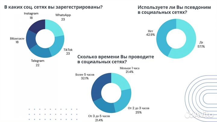 Презентации, буклеты, доклады, проекты на заказ