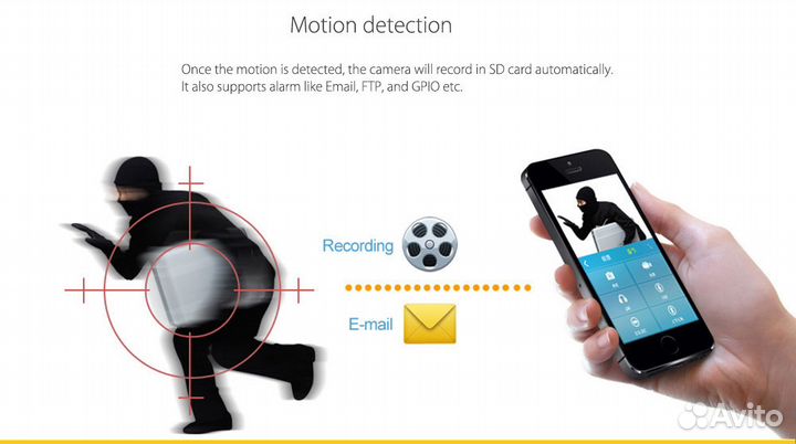 Видеонаблюдение