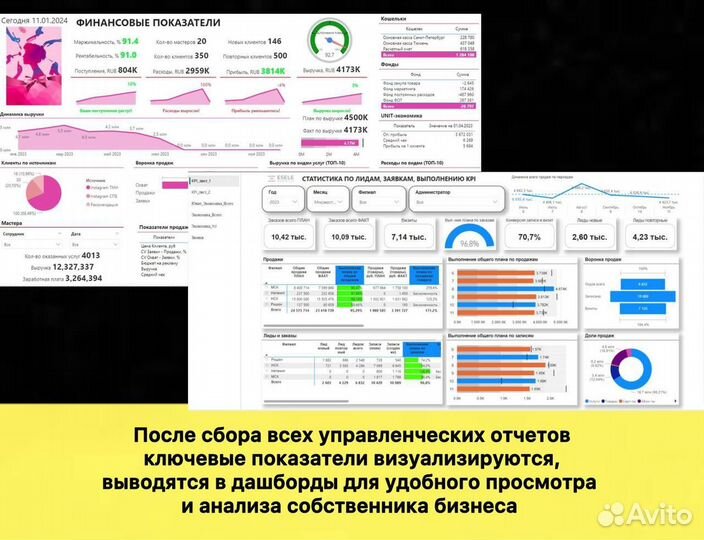 Финансист. Управленческий учет. Консультации