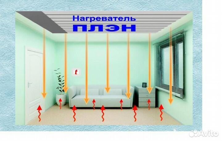 Тёплый потолок плэн