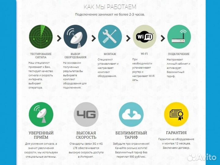 Беспроводной интернет в кафе / ресторан