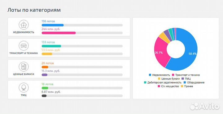 Аукционный брокер. Агент на торги по банкротству