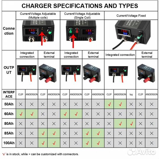 Зарядное устройство для аккумуляторов Lifepo4 60A