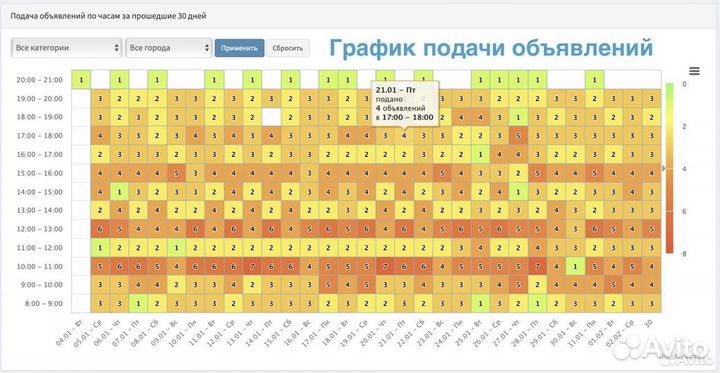 Авитолог / Услуги авитолога