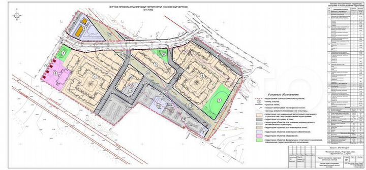 Участок 7,5 га (ИЖС)