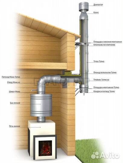 Трубы для дымохода и комплектующие