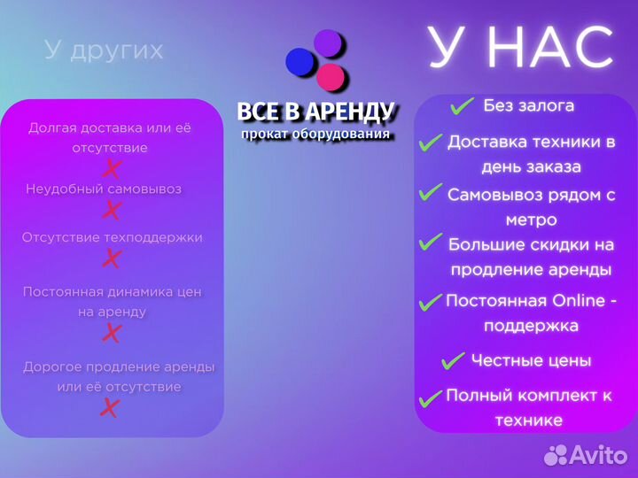 Аренда тепловизоров