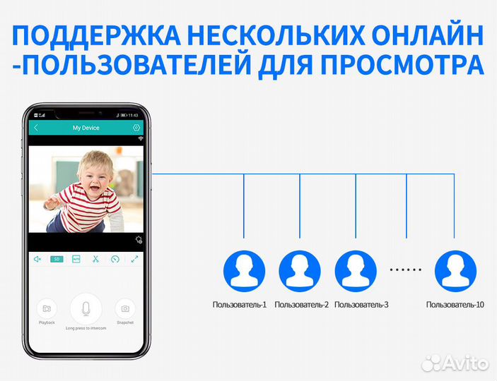 Видеоняня беспроводная камера Wi-Fi
