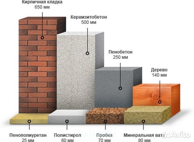 Утепление Дома Пенополиуретаном (ппу)