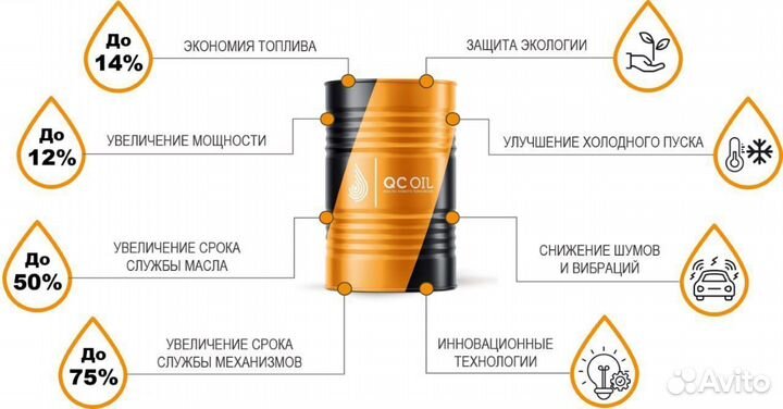 Масло моторное Standart 5W-30 Ci-4/SL синтетическо