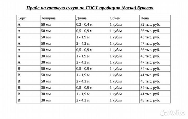 Доска обрезная сухая бук