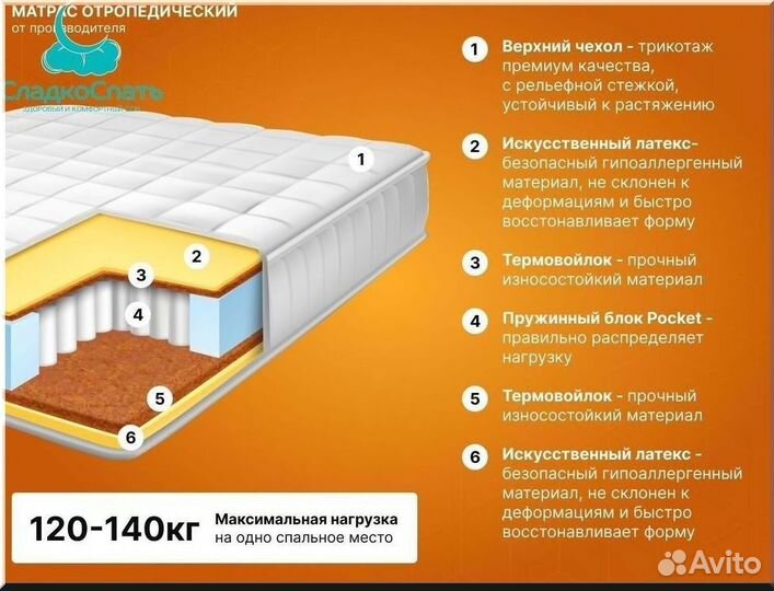 Матрас новый