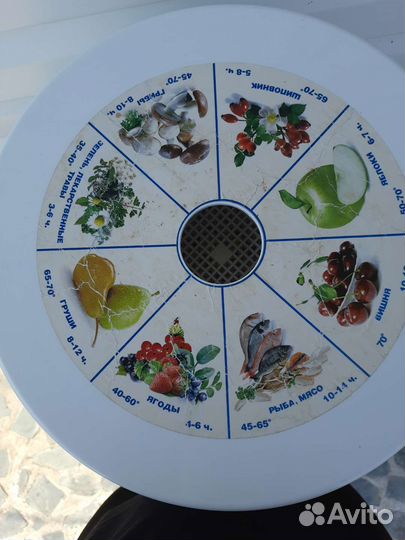 Электросушилка для овощей и фруктов