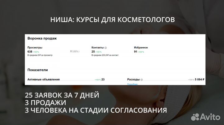 Заявки с Авито на товары и услуги / авитолог