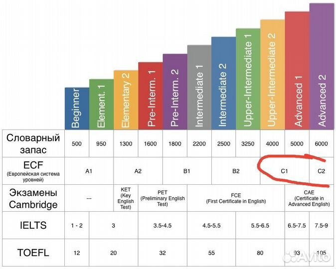 Репетитор по английскому языку