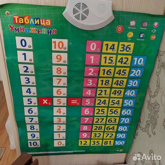 Таблица умножения интерактивная, уголок погоды