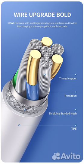 Зарядка на iPhone