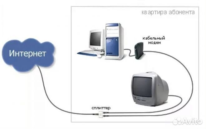 Спутниковое тв,интернет№29