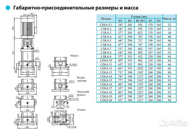 Насос CNP cdlf 8-3