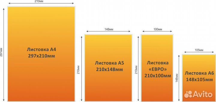 Полиграфия/рекламная продукция/визитки, листовки
