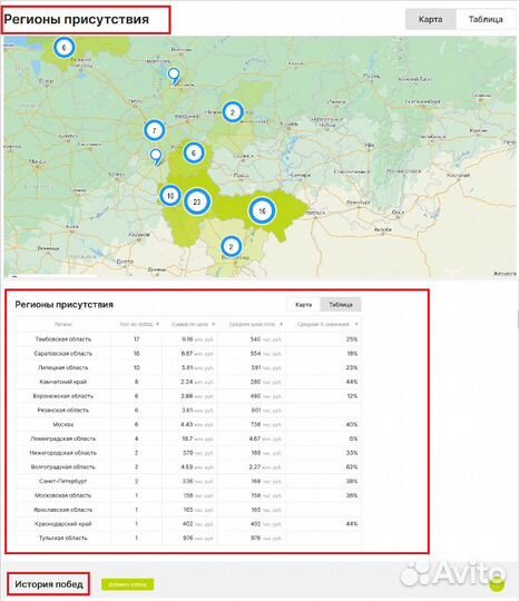 Ваш Агент на торгах. Подача заявок и участие 24/7