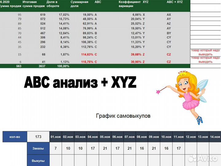 Менеджер Wildberries Ozon Ямаркет продвижение топ